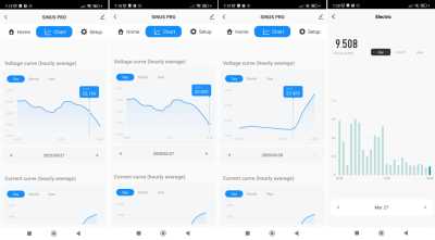 charakterystyka rozładowania lifepo4