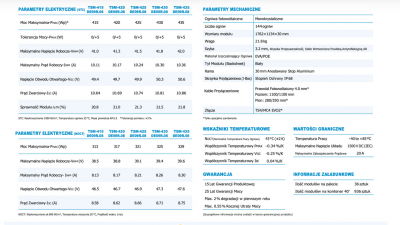 Screenshot 2023 06 24 at 20 02 42 Panel fotowoltaiczny Trina Vertex S TSM 420 DE09R.08