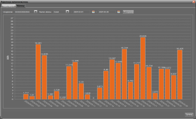 wykres marzec2024