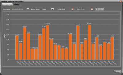 zuzycie energii marzec 2024